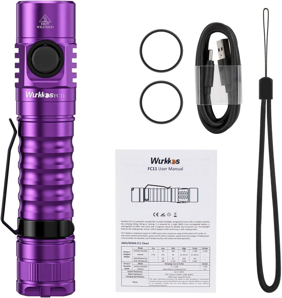 EDC Flashlight Under $50